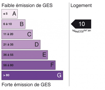 ges