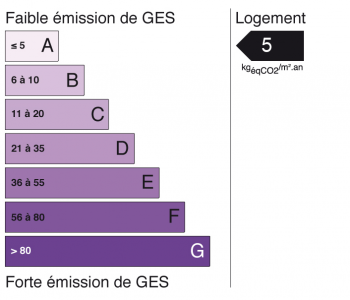 ges